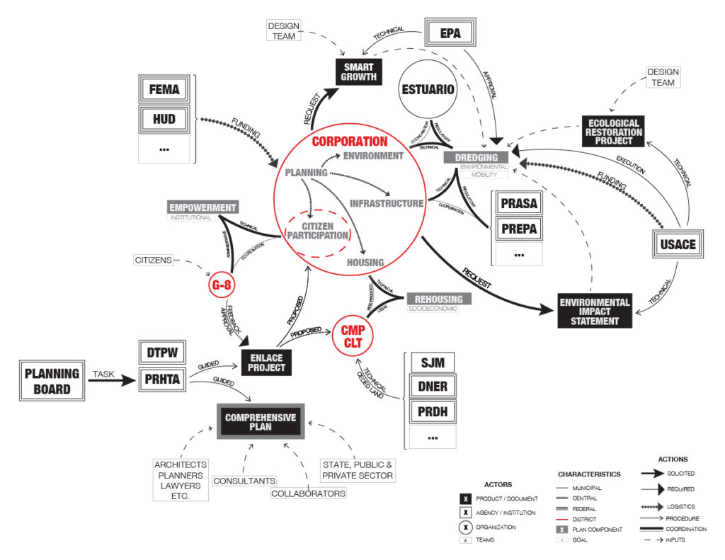 Working with Urban Informality: A Postcolonial Critique of Planning Theory based on Lessons from the Caño Martín Peña Special Planning District