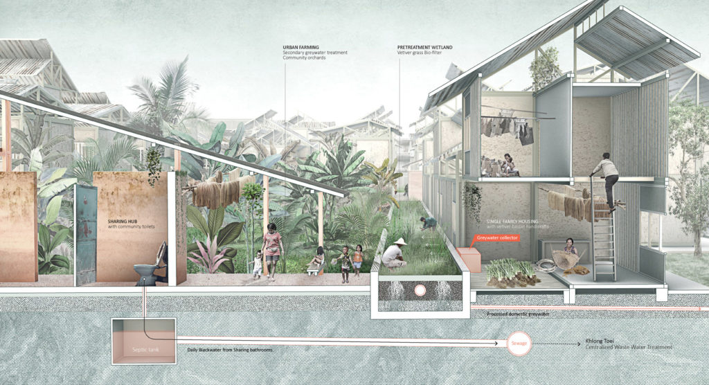 With study of urban sanitation and flooding in Bangkok, Tina Yun Ting Tsai receives 2020 ASLA Award of Excellence
