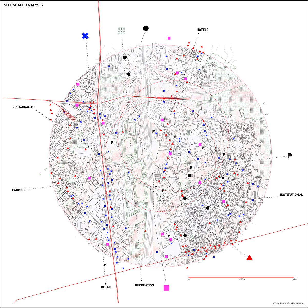 Site analysis