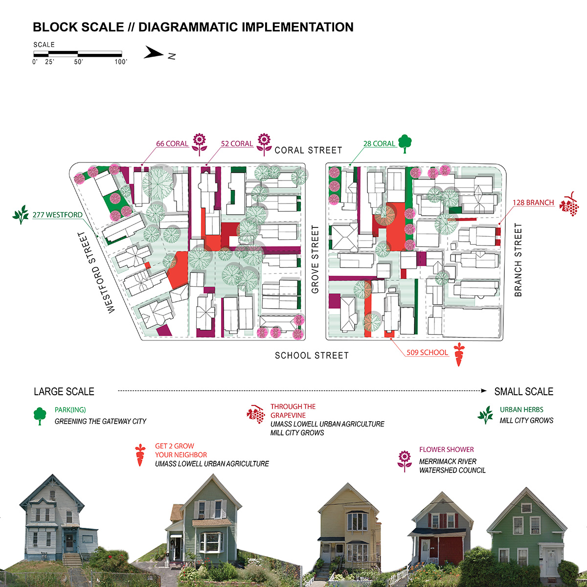 Block implementation diagram