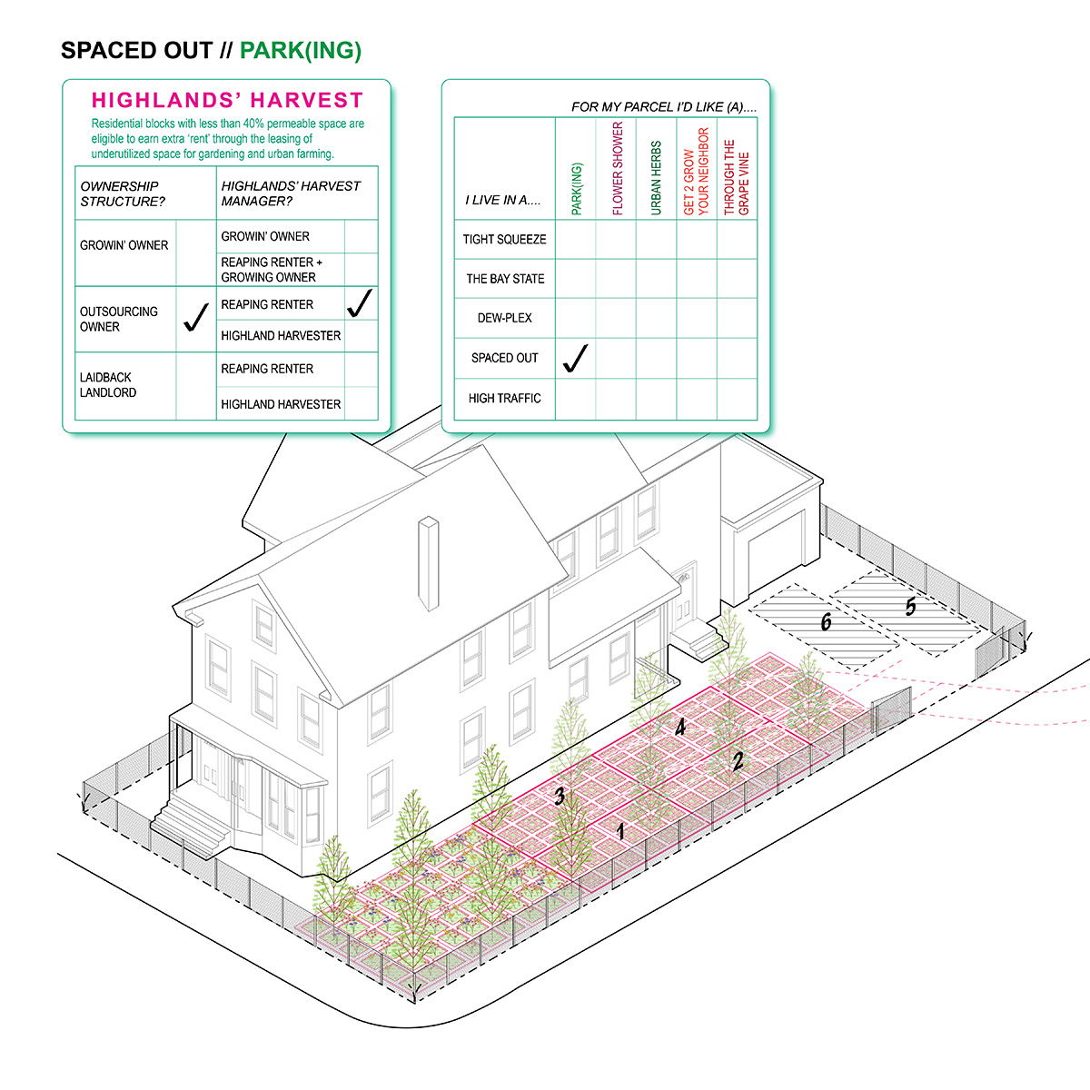 Vignette of parking and garden
