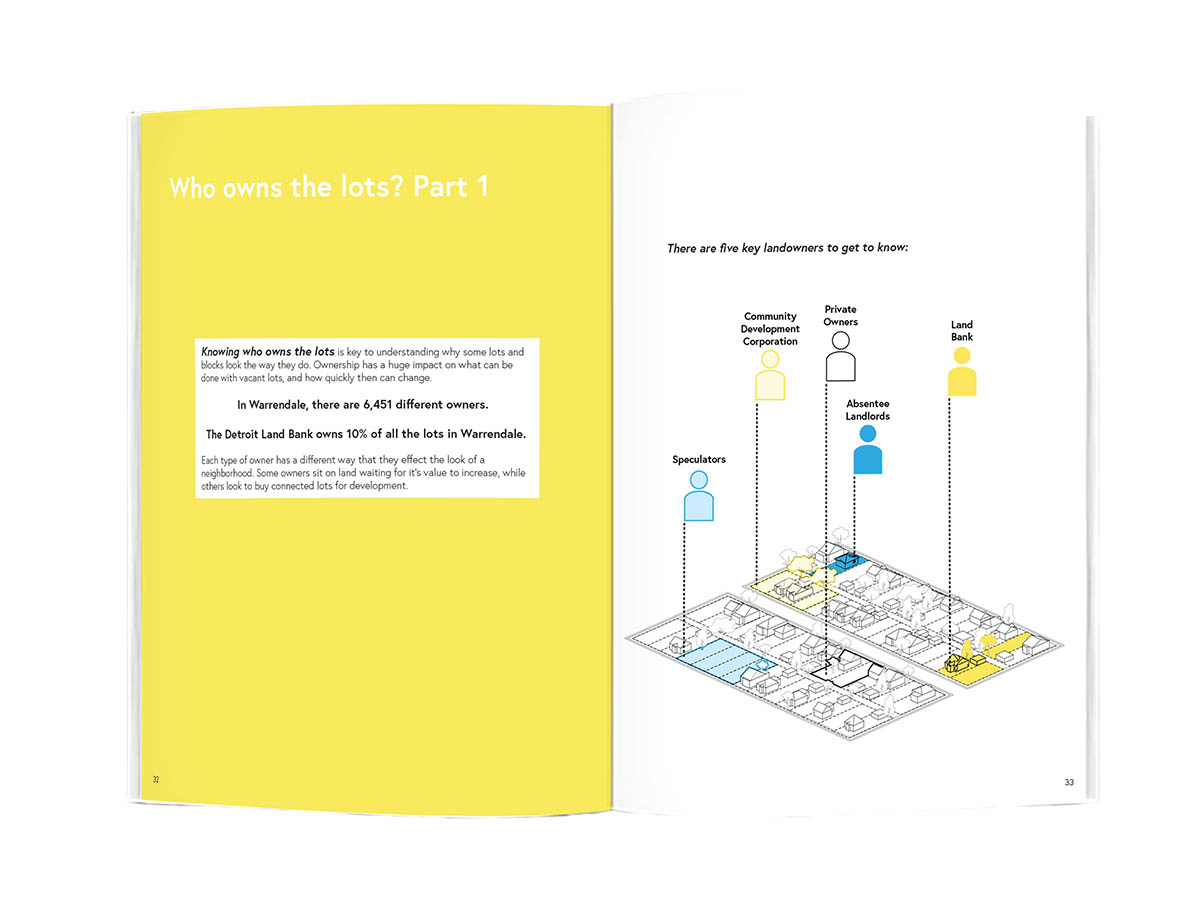 Sample spread of book showing the vacant lot ownership