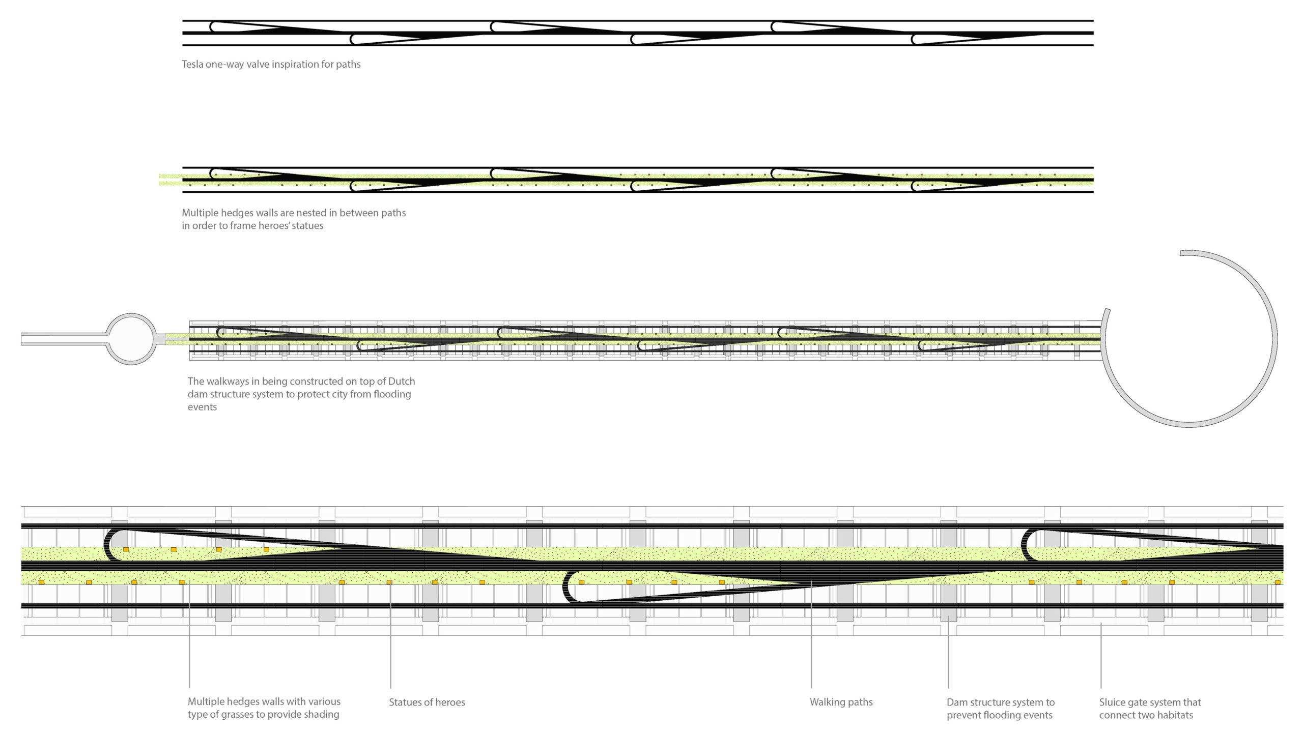 Series of sections.