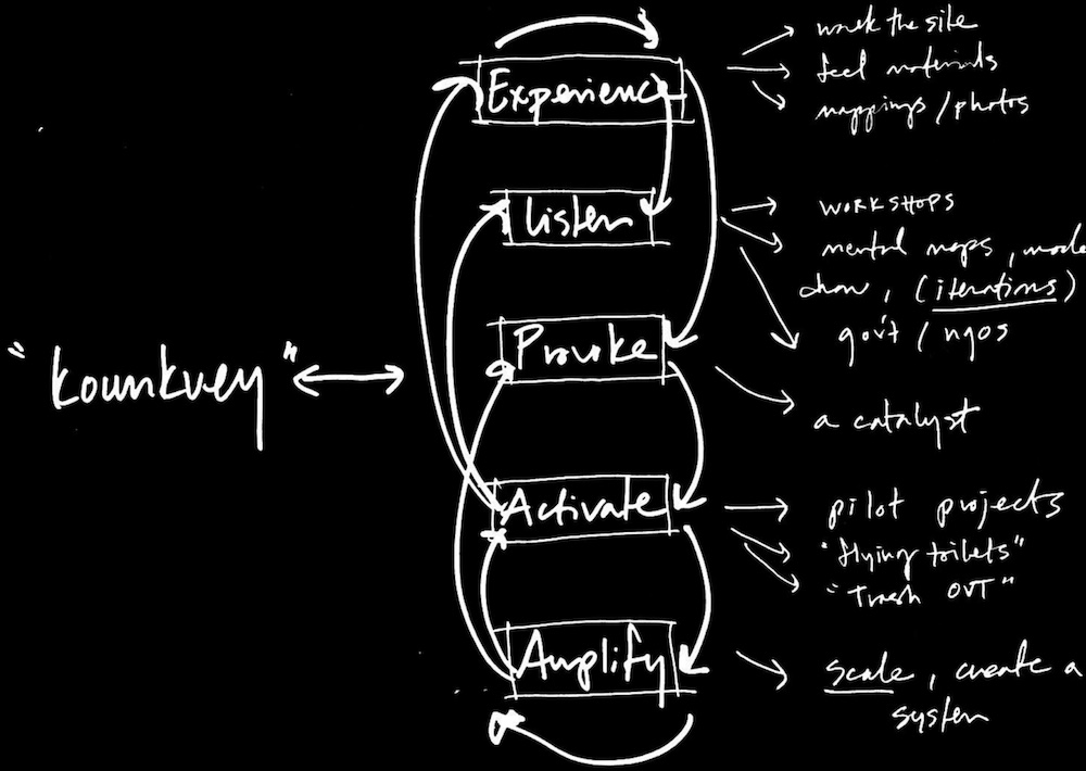 Chelina Odbert, “Situating Justice: Reflections on a Mission-Driven Practice”